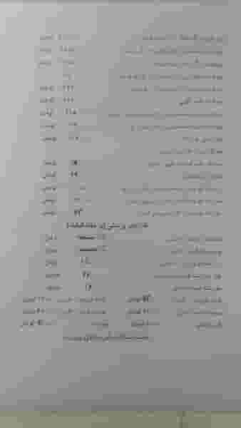 رستوران کیان در باغستان کرج