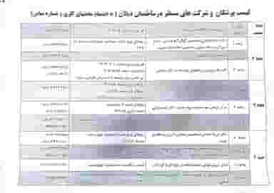 ساختمان پزشکان دیلان در آقا زمان سنندج