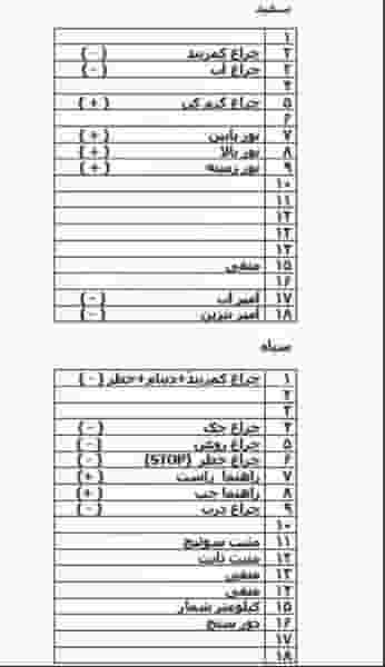 فروشگاه کیلومتر وآمپراتومبیل قهرمانی در دکتر مفتح همدان