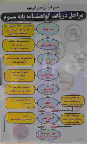 آموزشگاه رانندگی هنر در تپه مستوفی اراک