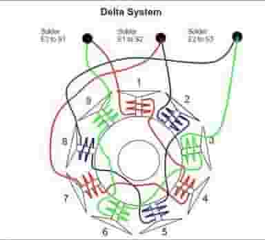 موتور سازی اوسK1 در صنایع فولاد اهواز