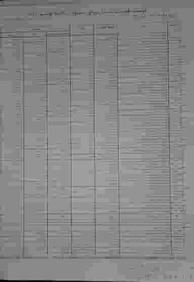 رستوران لاله در بندر نوشهر نوشهر