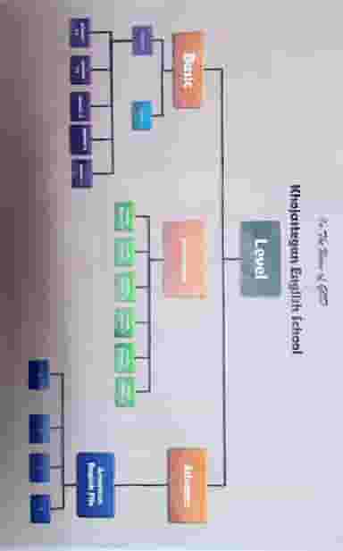 اموزشگاه زبان خصوصی دخترانه خجستگان(زیر نظر اموزش و پرورش)