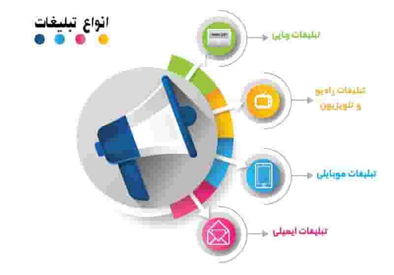 انواع مختلف تبلیغات و تاثیر هر کدام 