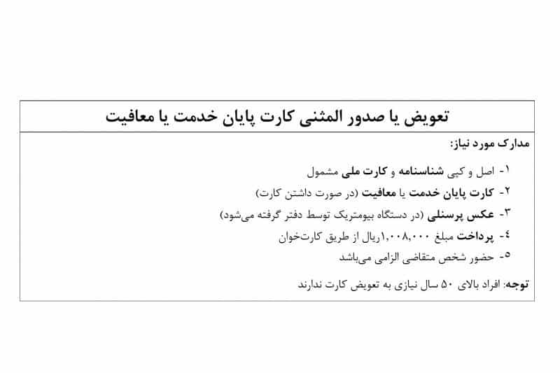 عکس پلیس +10 در شهرک آزمایش