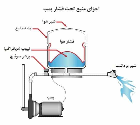 عکس تعمیر وسیم کشی برق وتلفن رضا در هفت چنار تهران