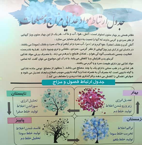 عکس داروخانه دکتر صاحبدل برهان تبریز