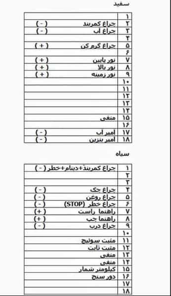 عکس فروشگاه کیلومتر وآمپراتومبیل قهرمانی در دکتر مفتح همدان