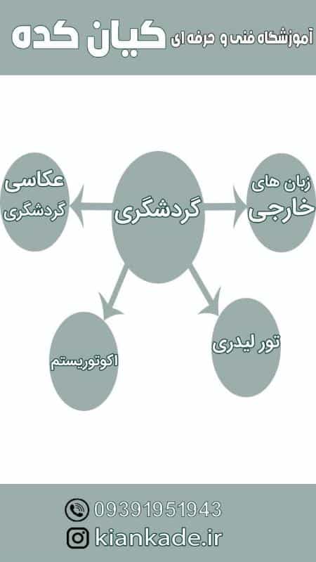 عکس آموزشگاه فنی و حرفه ای کیان کده