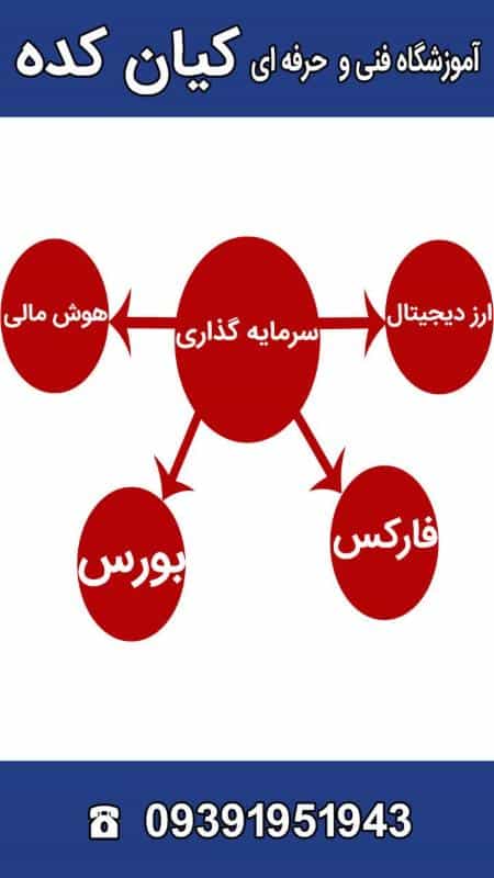 عکس آموزشگاه فنی و حرفه ای کیان کده
