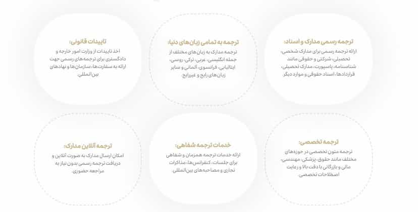 عکس دارالترجمه رسمی گلدیس