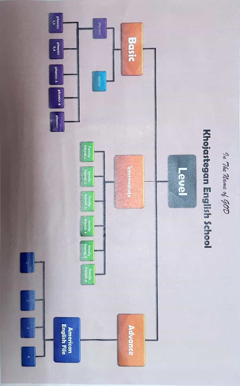 عکس اموزشگاه زبان خصوصی دخترانه خجستگان(زیر نظر اموزش و پرورش)