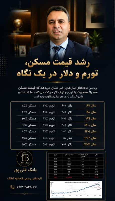عکس مشاوراملاک بابک مِلک