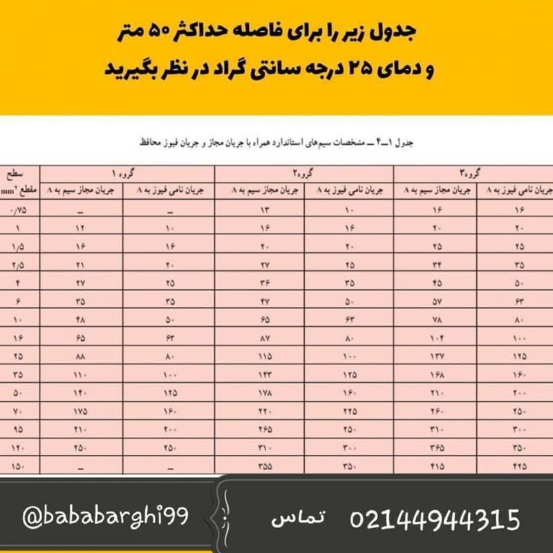 عکس الکتریکی بابابرقی در اندیشه