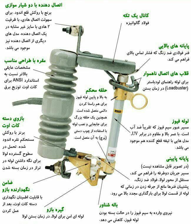 عکس الکترو 3 فاز در شهید اسدی