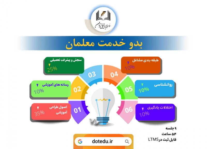 عکس مؤسسه آموزشی افق تابان در فتح آباد اصفهان